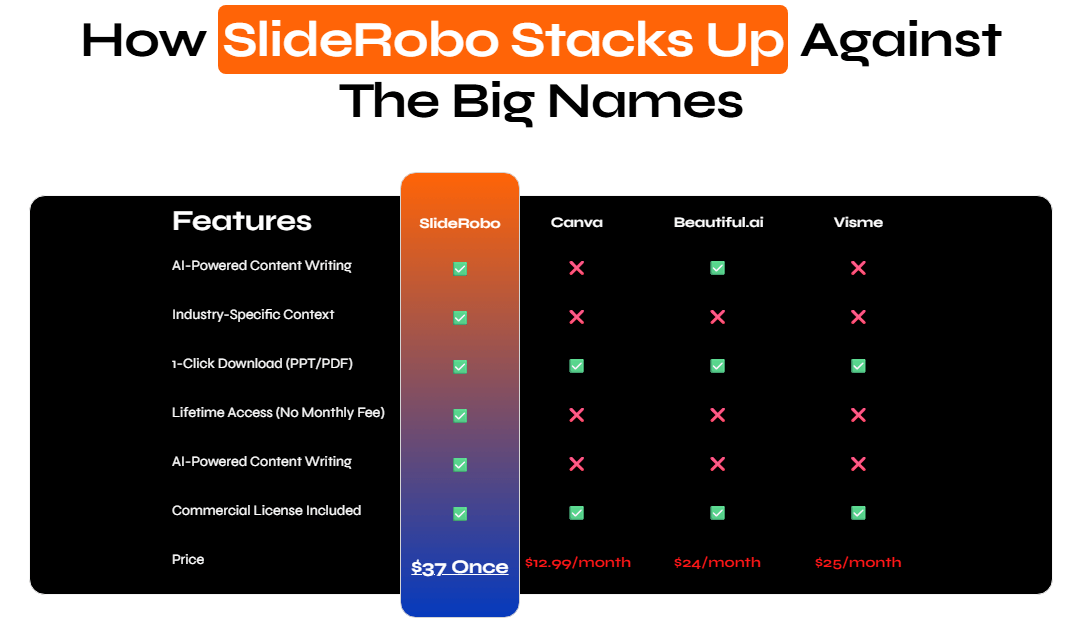 SlideRobo Review
