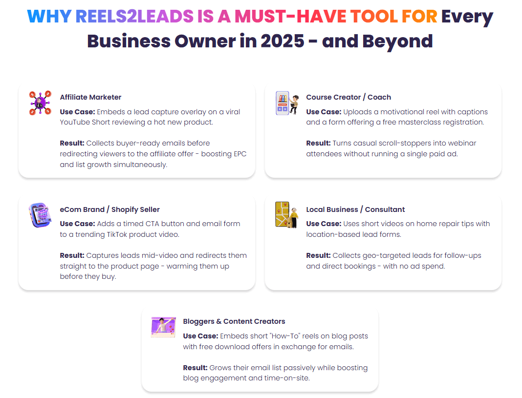 Reels2Leads Review