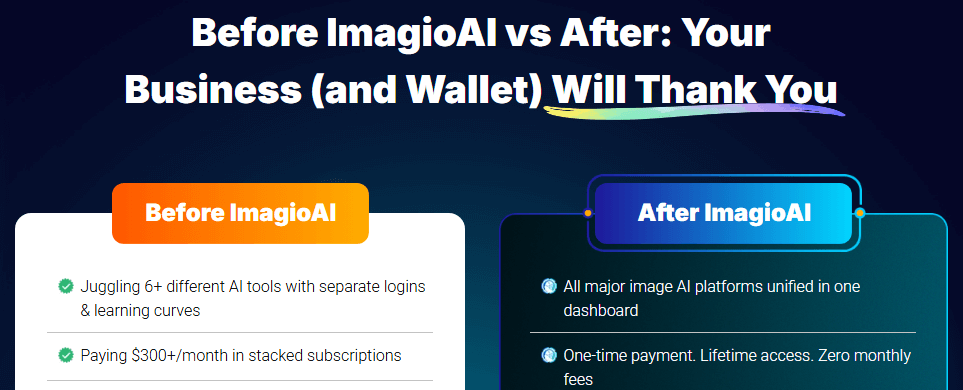 Imagio AI Review