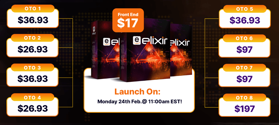 Elixir Review