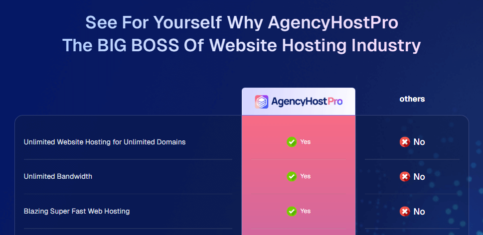 AgencyHostPro Review