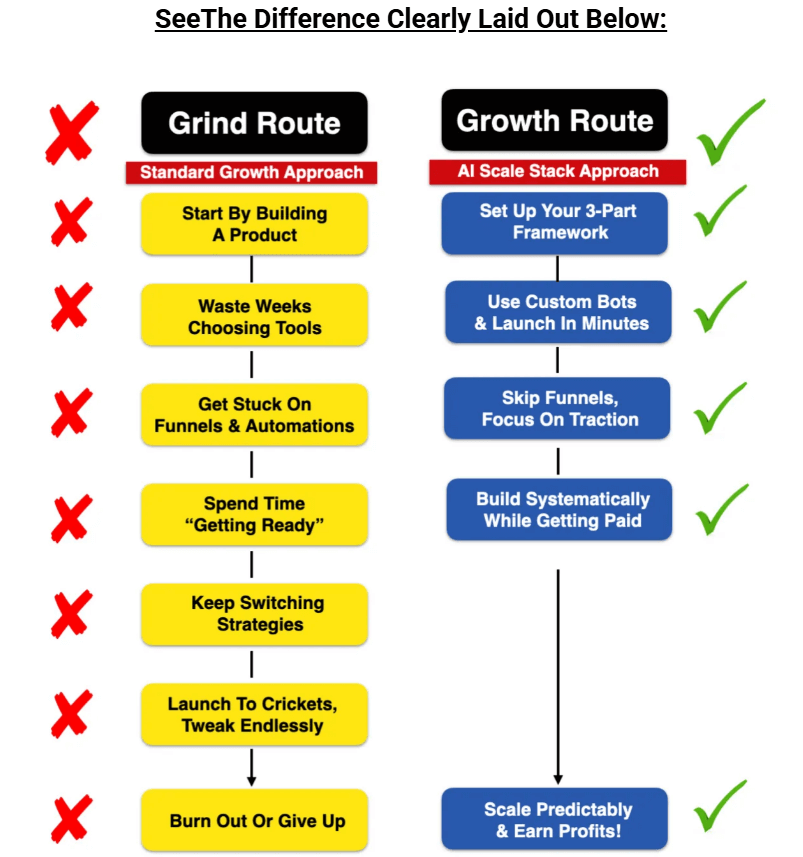 AI Scale Stack Review