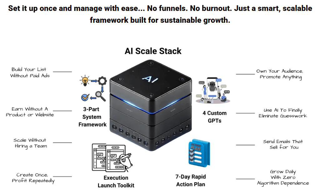 AI Scale Stack Review