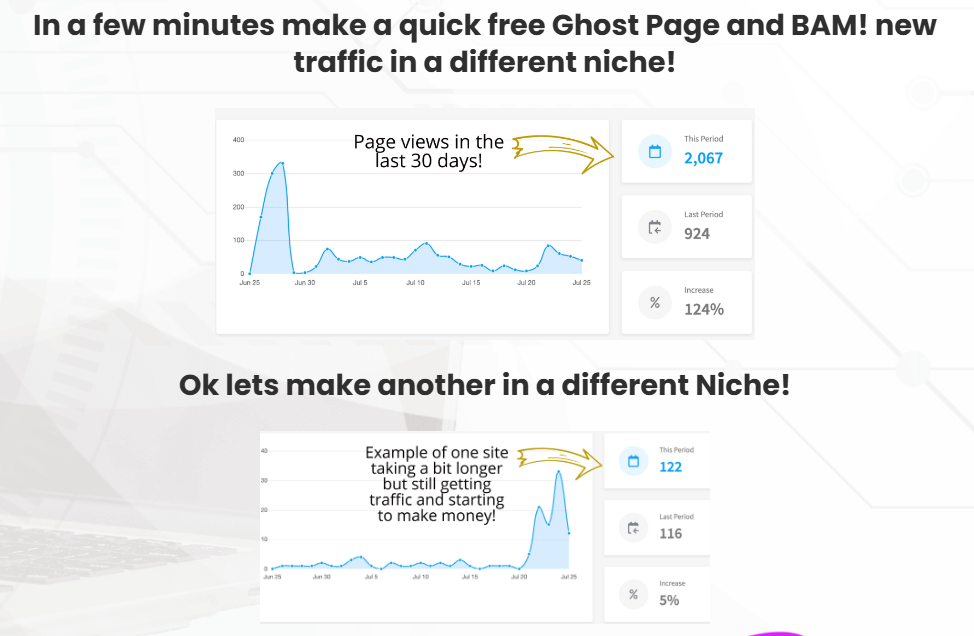 Ghost Pages Review