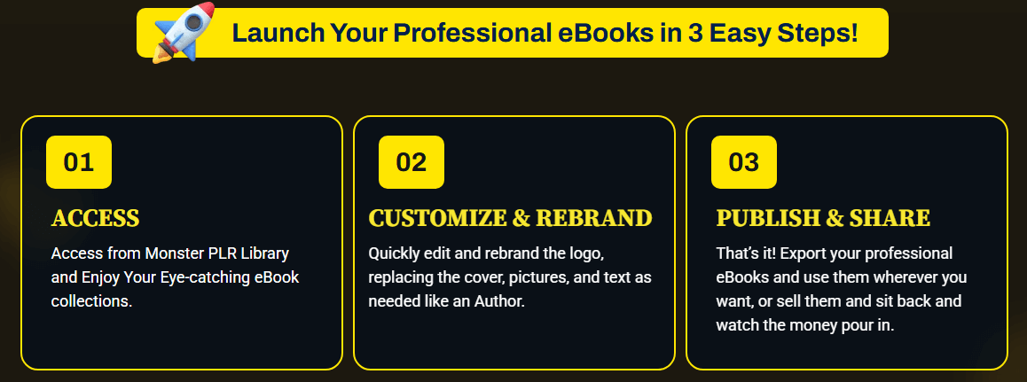 Monster PLR Library Review