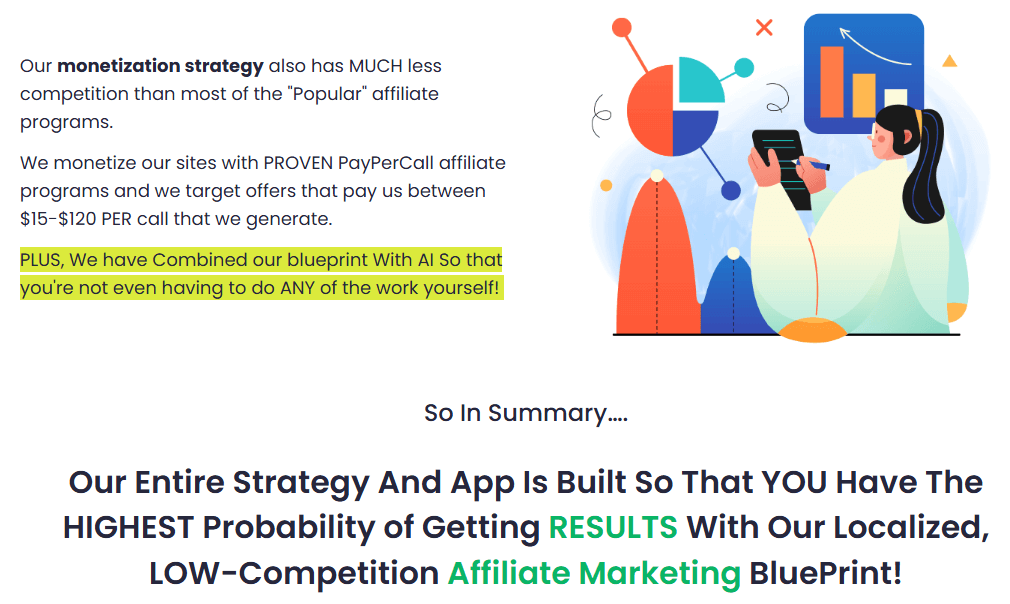AI Niche Site Blueprint Review