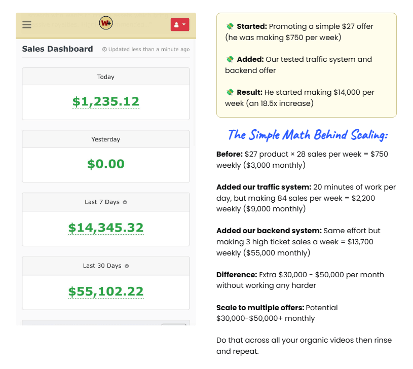 The Affiliate Automation Academy Review