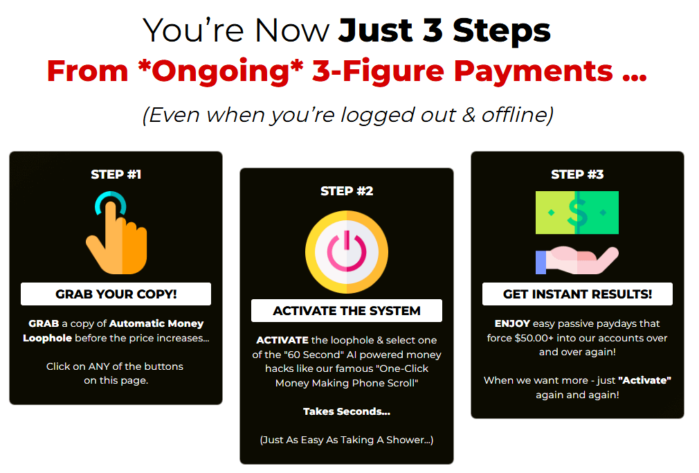 Automatic Money Loophole Review