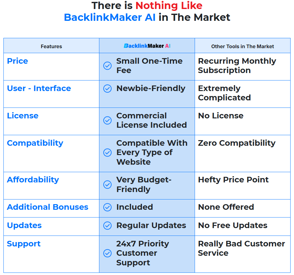 BacklinkMaker AI Review