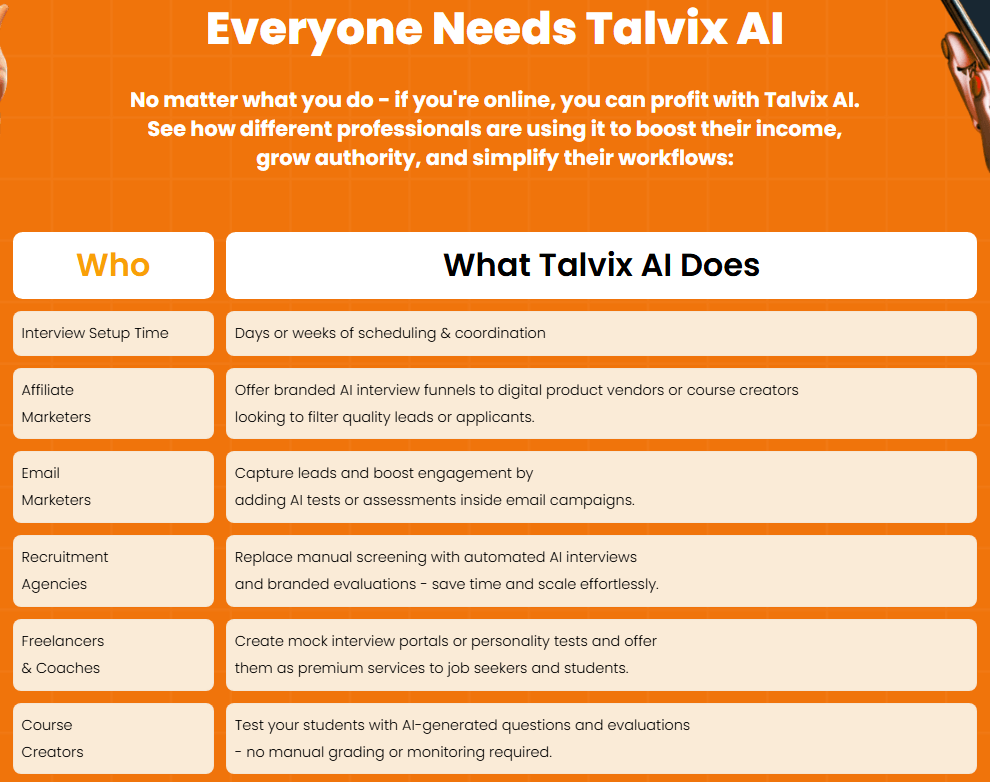 Talvix AI Review