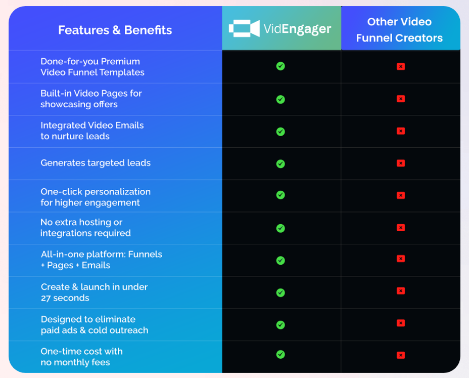 VidEngager Review
