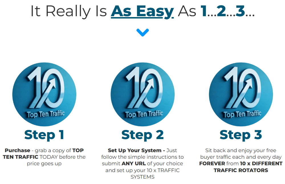 Top Ten Traffic Review