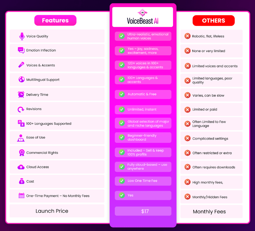 VoiceBeast AI Review