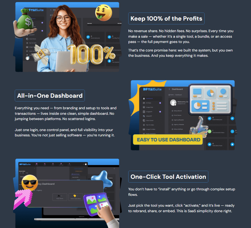 DFY AI Suite Review