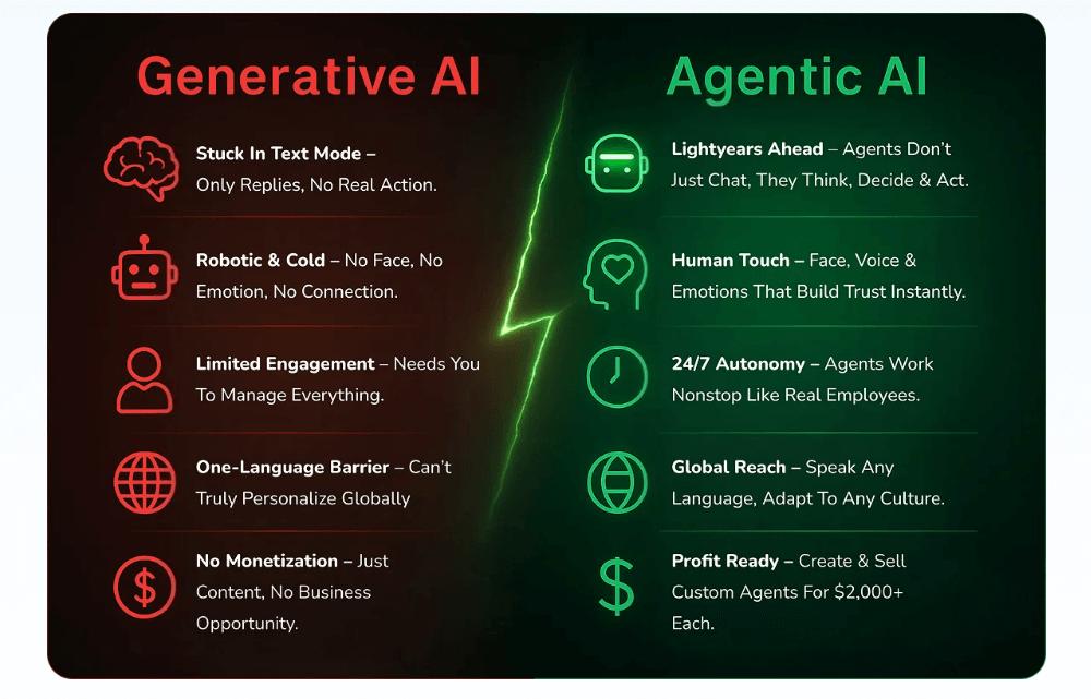 Agentic AI Review