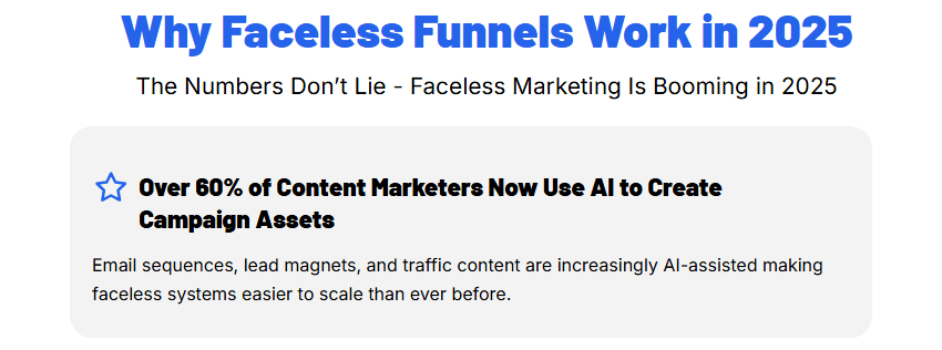 AI Faceless List Builder Review