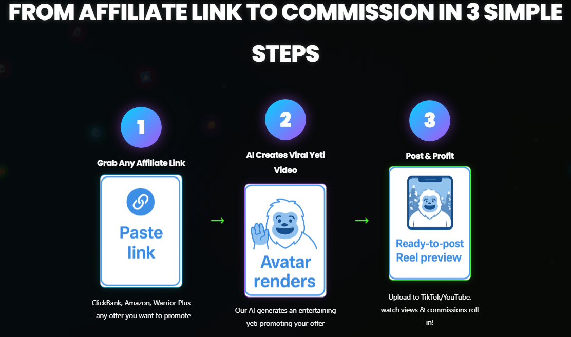 Viral Loop AI Review