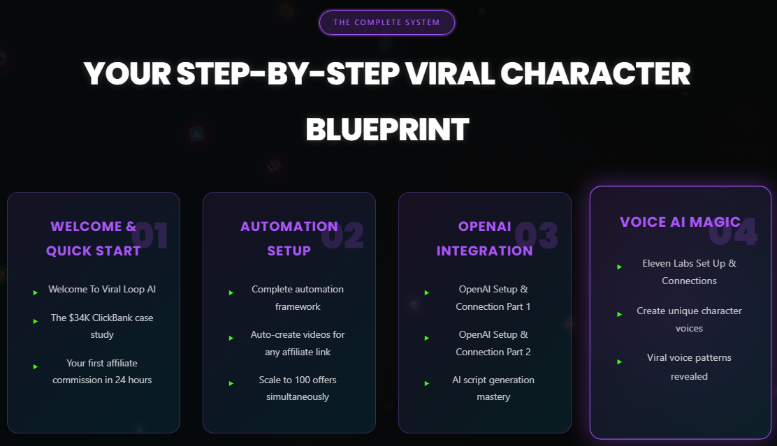 Viral Loop AI Review