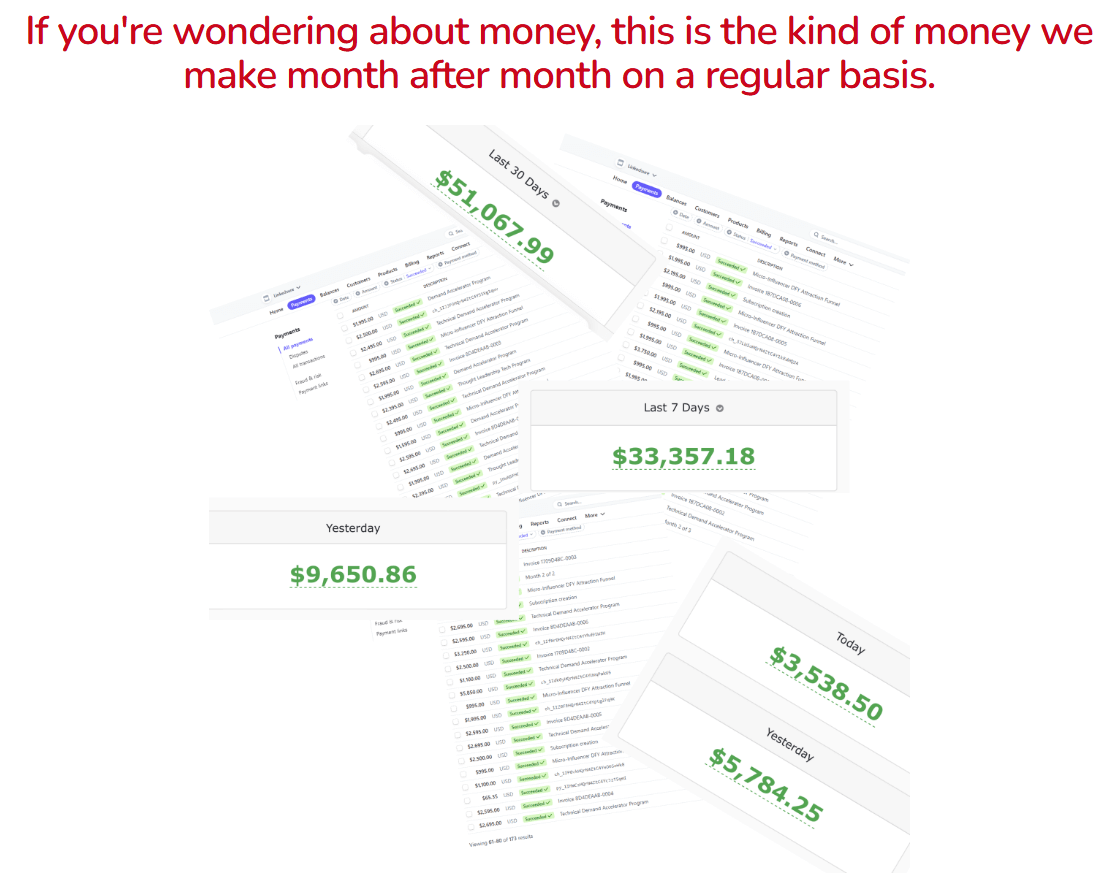 Automatic CashLetter Profits Review