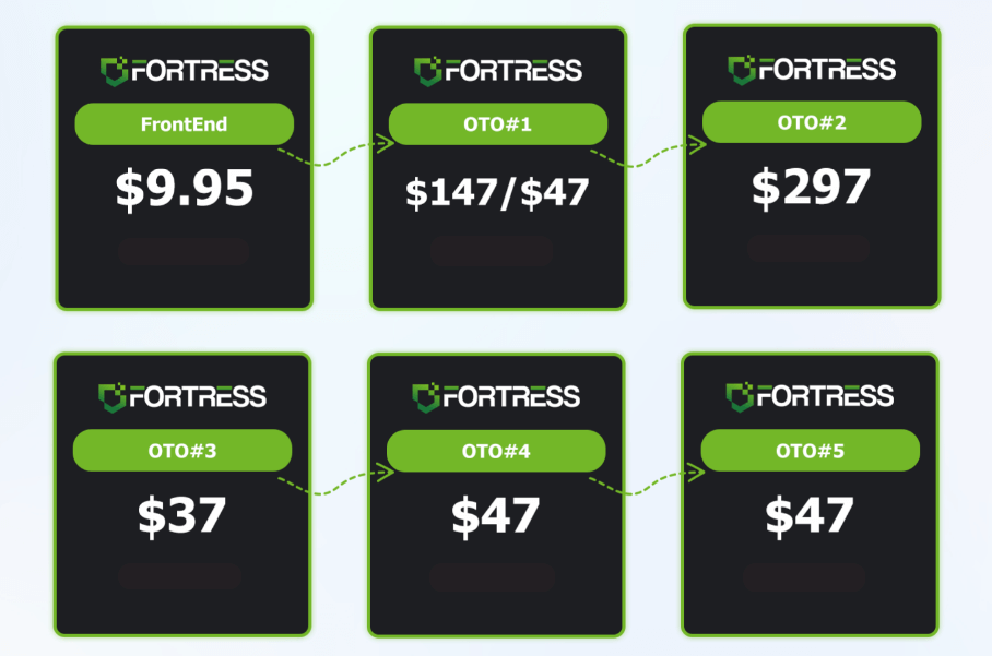 Fortress AI Review