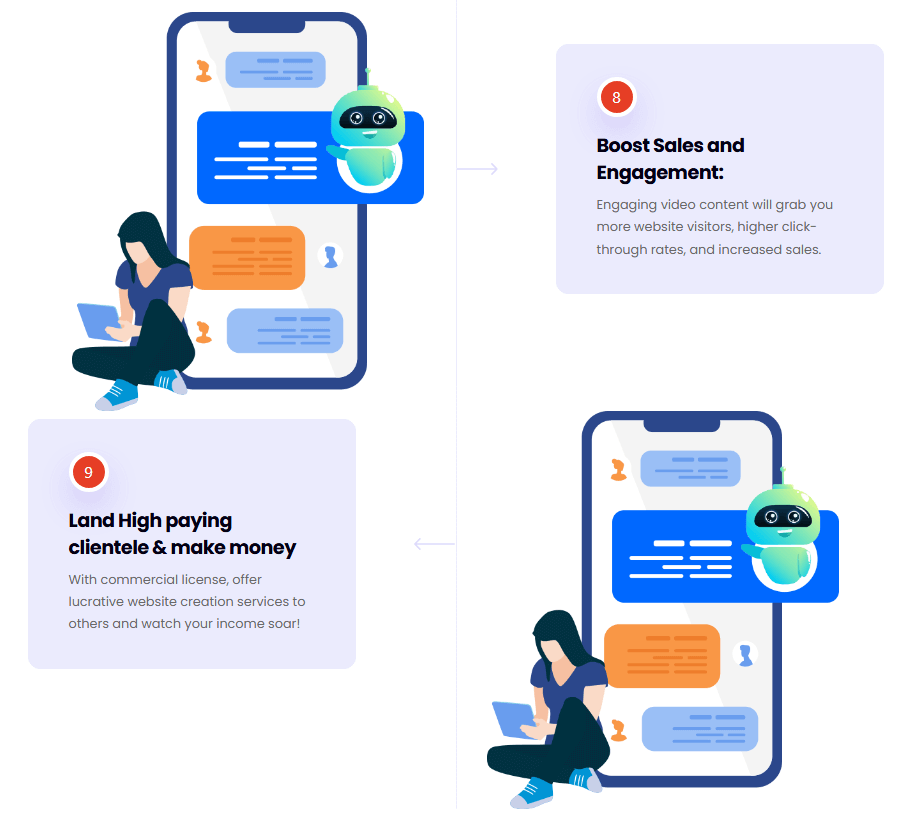 AiProfitSites Review