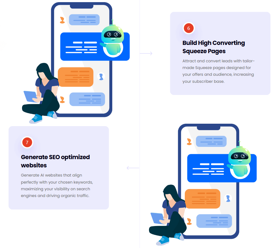 AiProfitSites Review