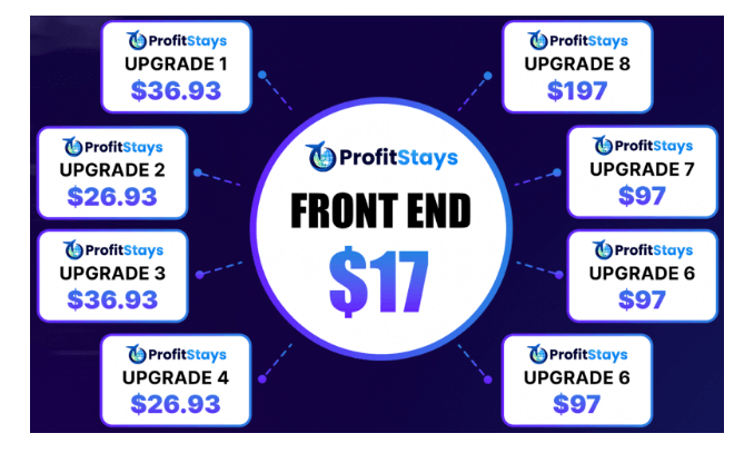 ProfitStays Review