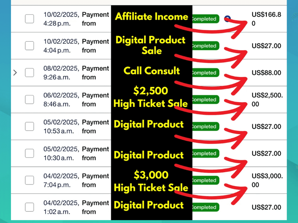 Channel Profit Sprint Review