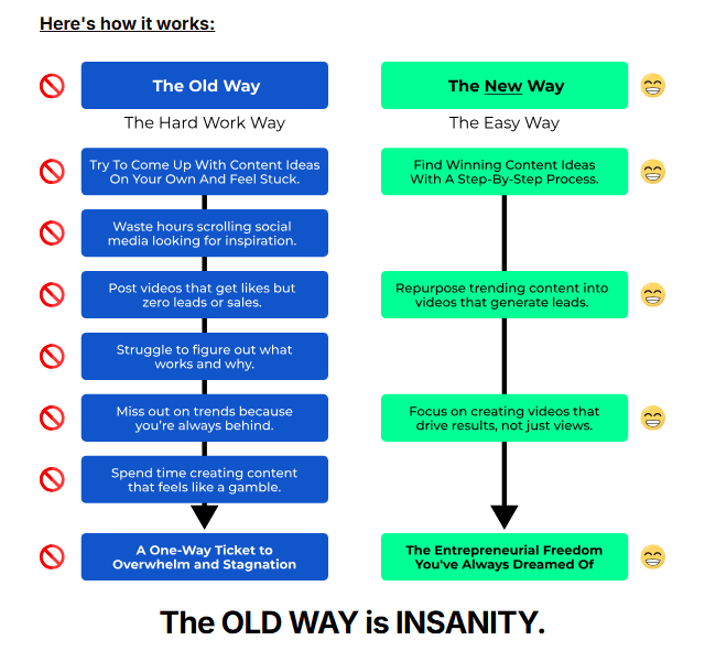 Channel Profit Sprint Review