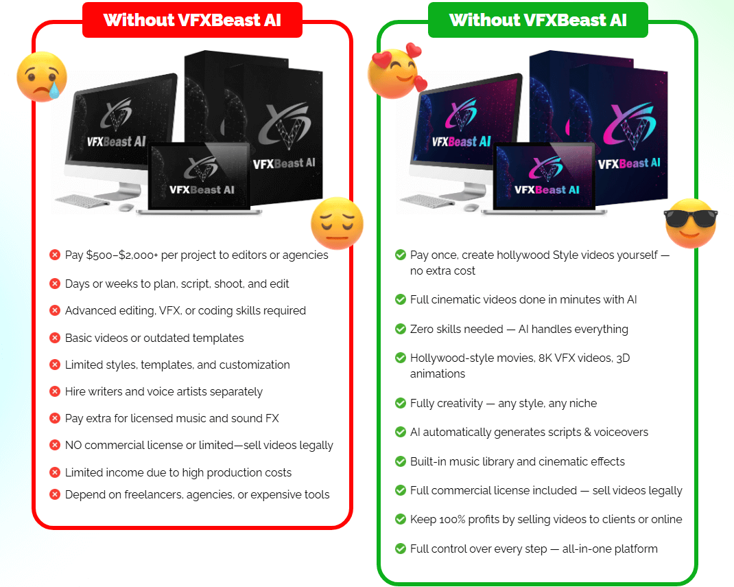 VFXBeast AI Review