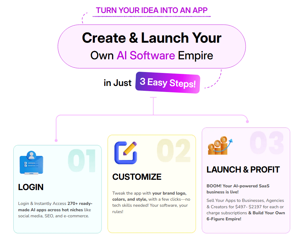 MagicApps AI Review