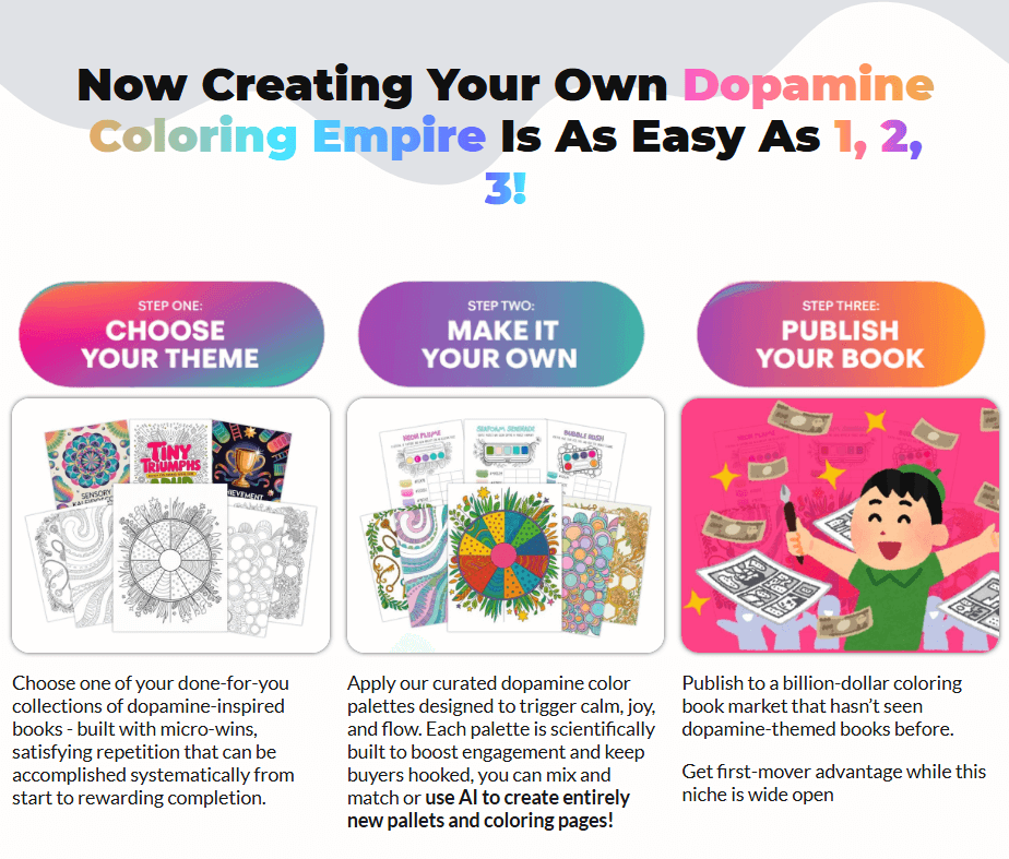Dopamine Prints Steps