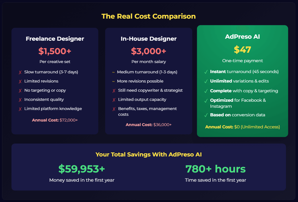 AdPreso Review