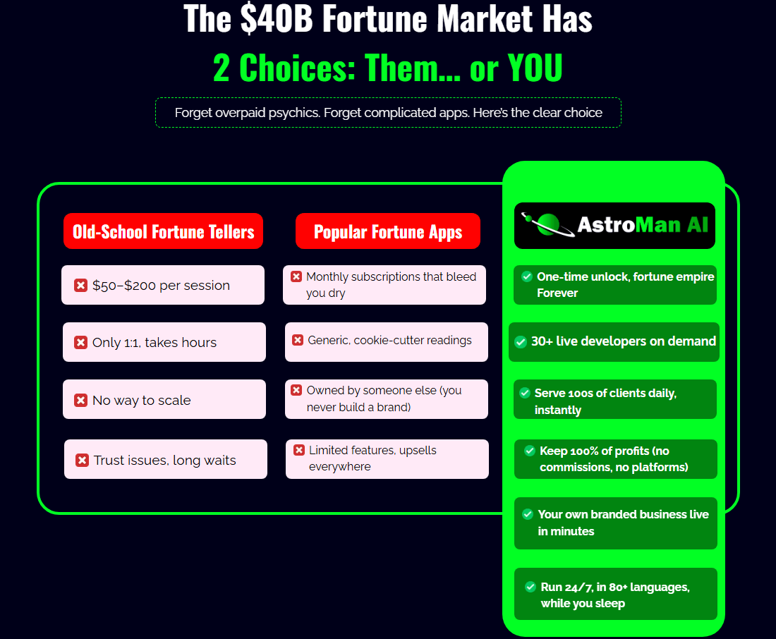 Astroman AI Review Astroman AI Review