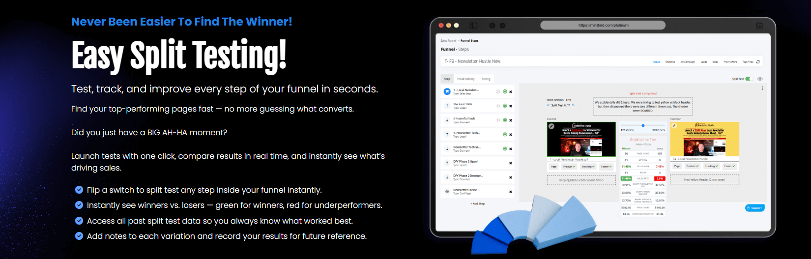Mintbird Review