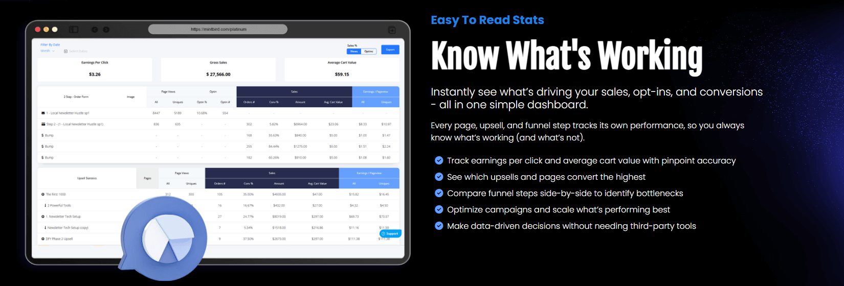 Mintbird Review
