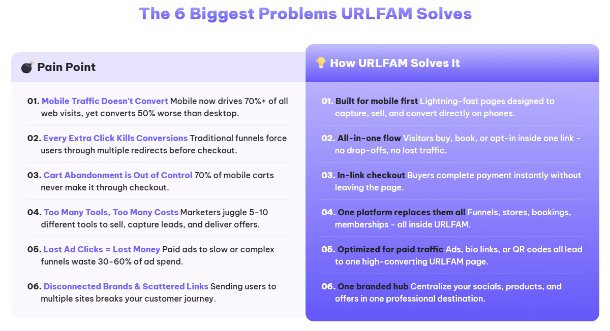 URLFam Review
