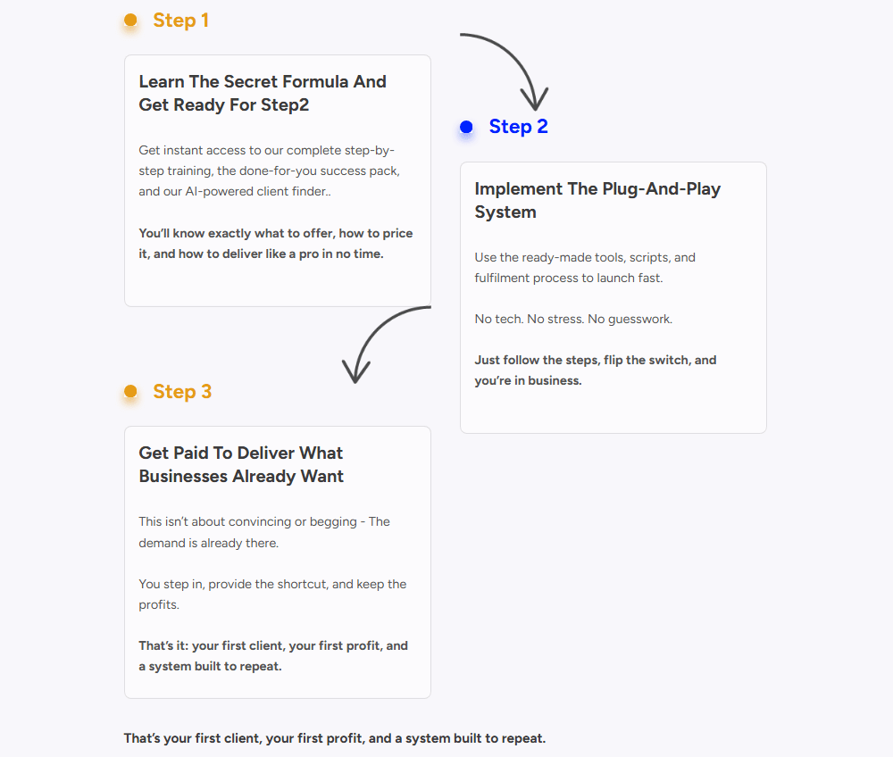 Secret Agency Profit Formula Review