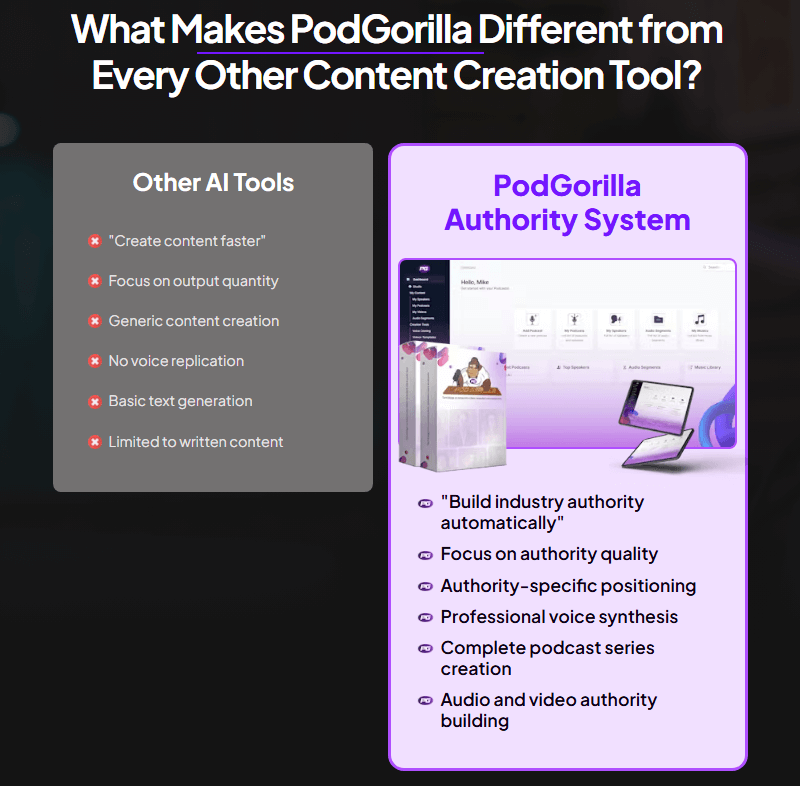 PodGorilla Review