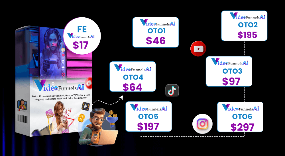 VideoFunnels AI Review