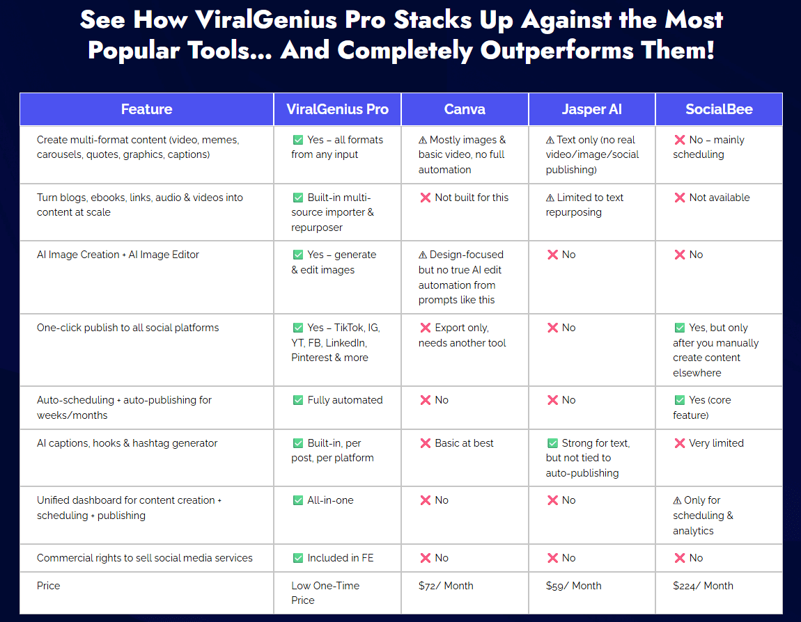 ViralGenius Review