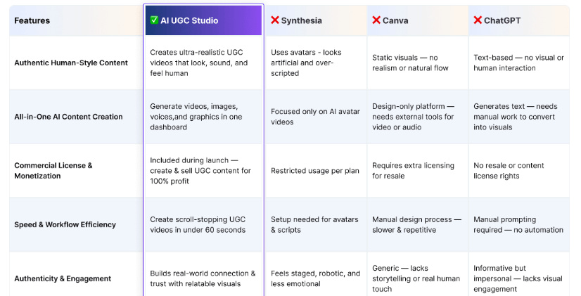 UGCStudio AI Review