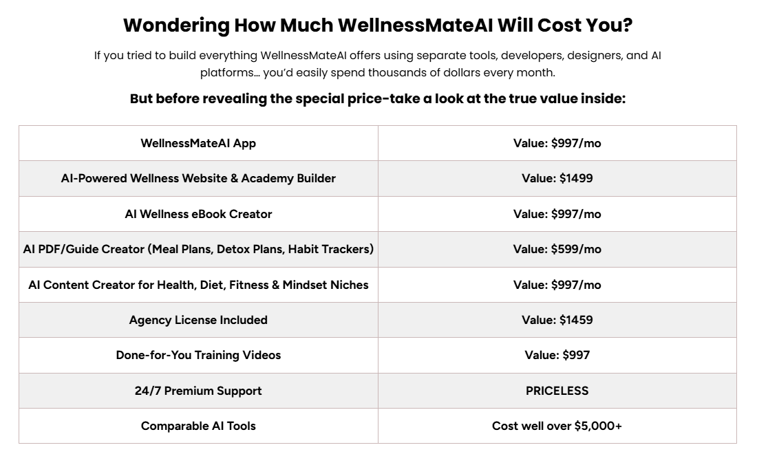 WellnessMateAI Review