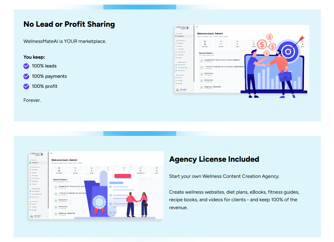 WellnessMateAI Review