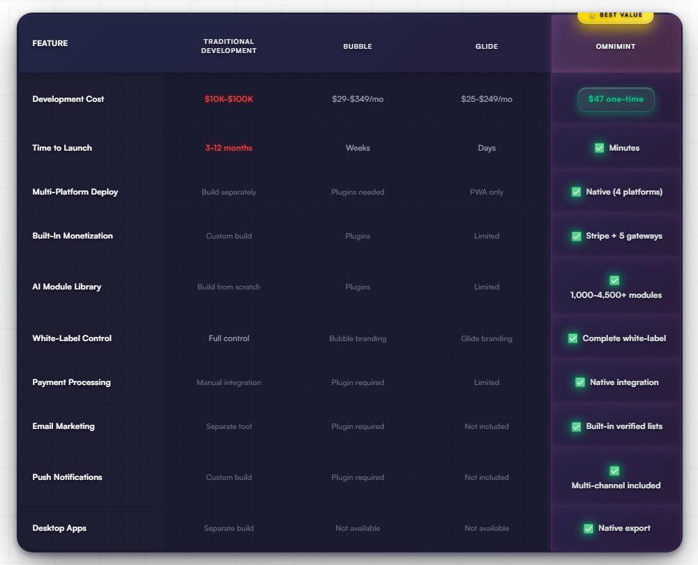 OmniMint AI Suite Review