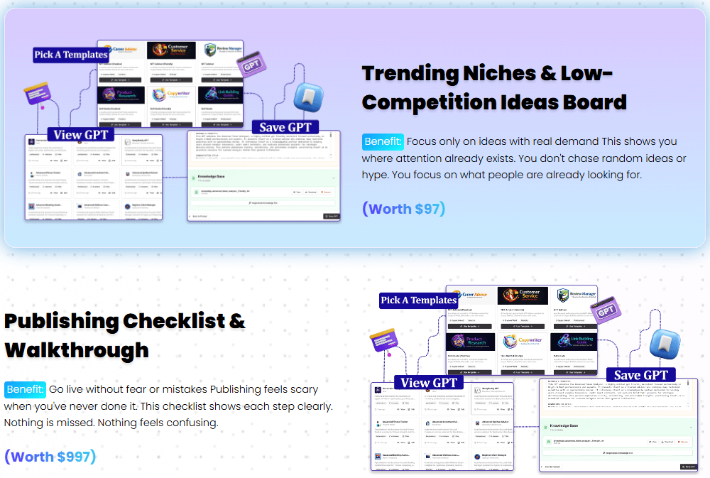 GPT Store Builder Review