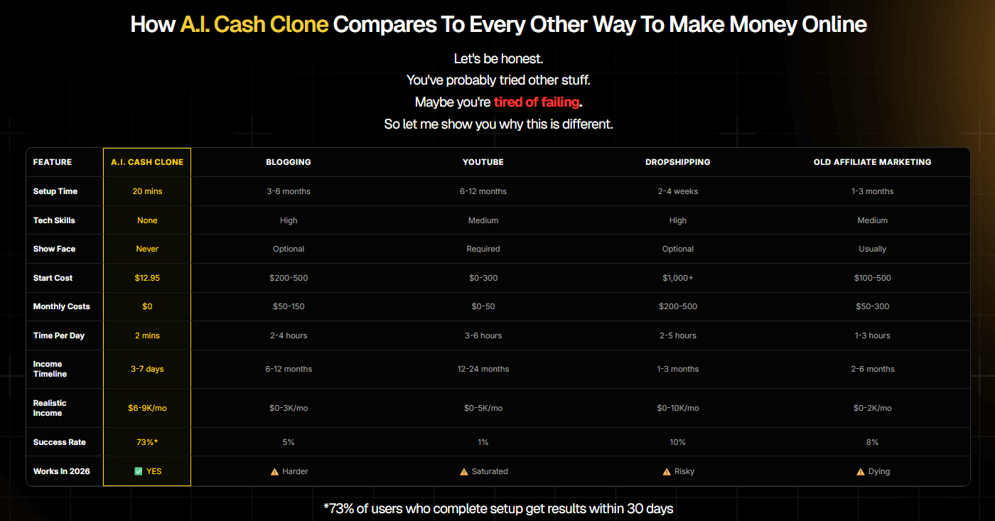 A.I. Cash Clone Review