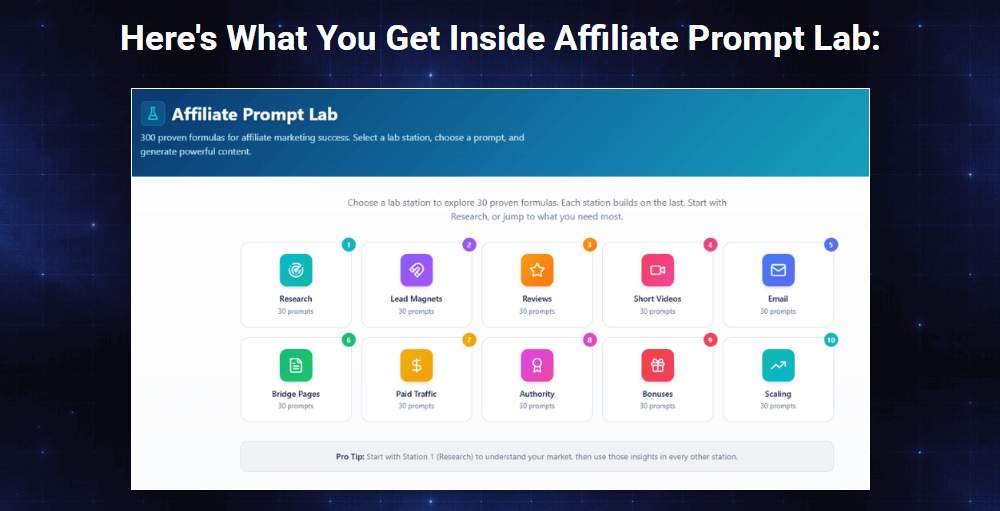 Affiliate Prompt Lab Review
