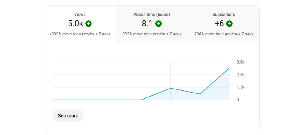 10 Second Scroll Traffic Review