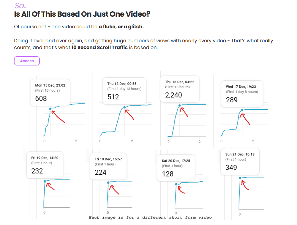 10 Second Scroll Traffic Review
